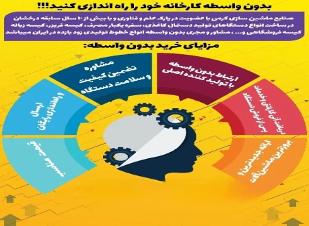 صنایع ماشین سازی کرمی