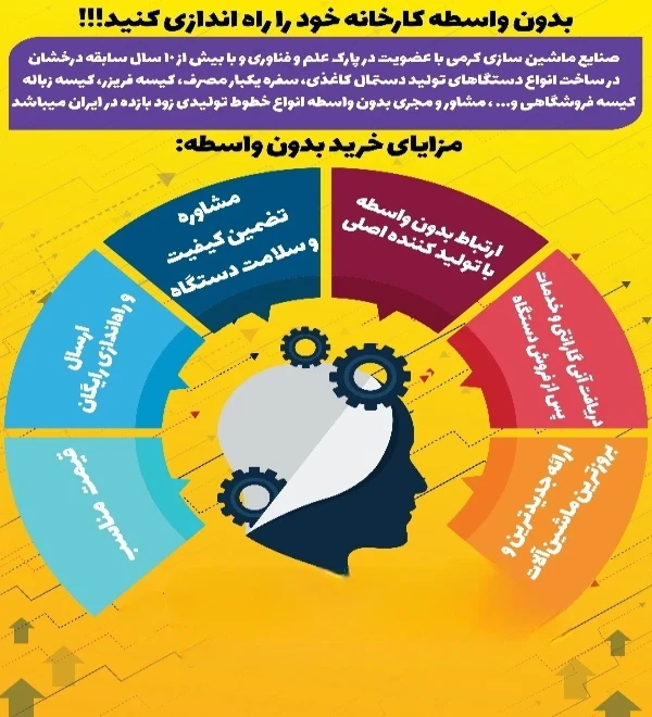 صنایع ماشین سازی کرمی