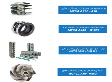فرا بعد اندیش پارسیان