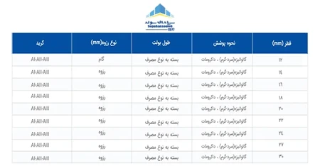 سپاهان سوله