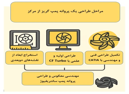 خدمات اپتیک و اسکن سه بعدی، مهندسی معکوس فیداریک